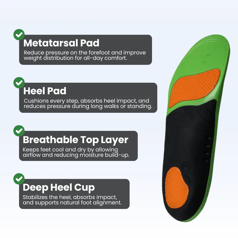 ORTHO-TECH Premium Insoles – Shock Absorbing & All-Day Relief - Image 9